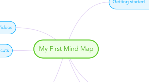 Mind Map: My First Mind Map