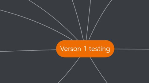 Mind Map: Verson 1 testing