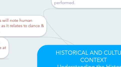 Mind Map: HISTORICAL AND CULTURAL CONTEXT Understanding the Historical Contributions and Cultural Dimensions of Dance