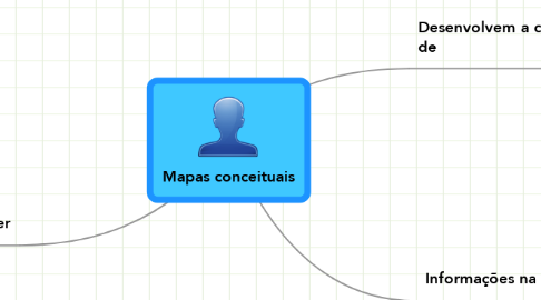Mind Map: Mapas conceituais