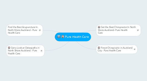 Mind Map: Pure Health Care