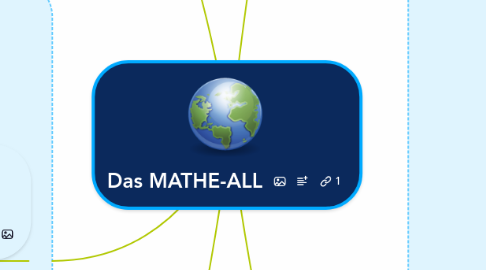 Mind Map: Das MATHE-ALL