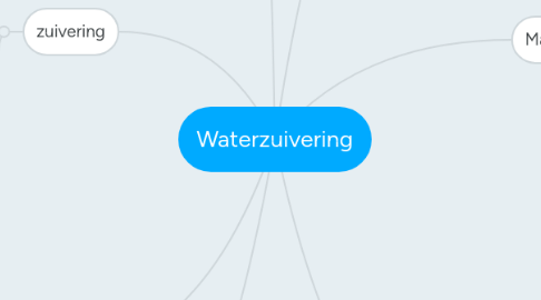 Mind Map: Waterzuivering