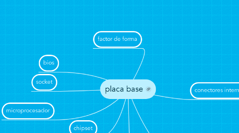 Mind Map: placa base