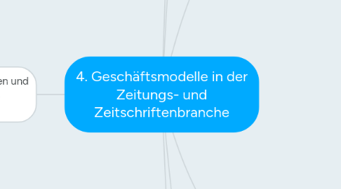 Mind Map: 4. Geschäftsmodelle in der Zeitungs- und Zeitschriftenbranche