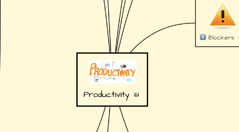 Mind Map: Productivity