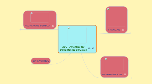 Mind Map: ACG - Améliorer ses Compétences Générales