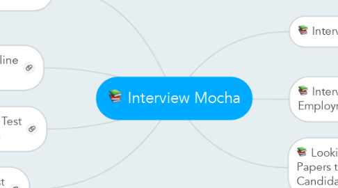 Mind Map: Interview Mocha