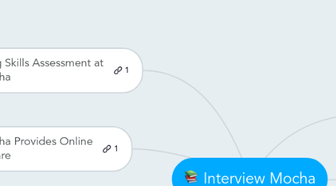 Mind Map: Interview Mocha