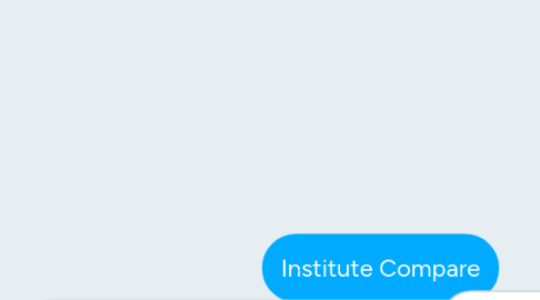 Mind Map: Institute Compare