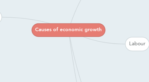 Mind Map: Causes of economic growth
