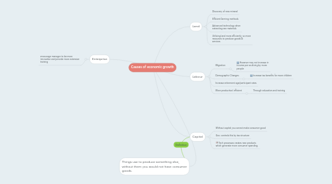 Mind Map: Causes of economic growth