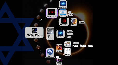 Mind Map: 日食、月食&以色列節期Solar （Eclipse，Lunar Eclipse & Jewish Feasts