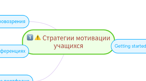 Mind Map: Стратегии мотивации учащихся