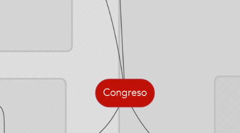 Mind Map: Congreso