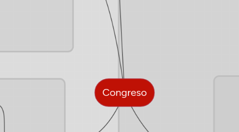 Mind Map: Congreso