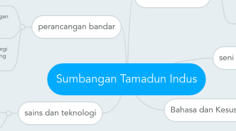 Mind Map: Sumbangan Tamadun Indus