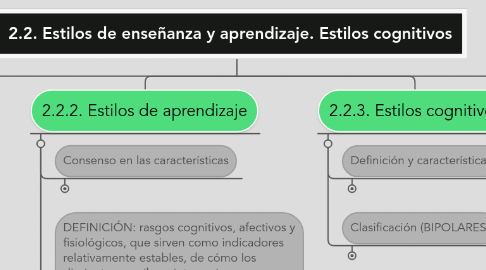 Mind Map: 2.2. Estilos de enseñanza y aprendizaje. Estilos cognitivos