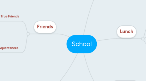 Mind Map: School