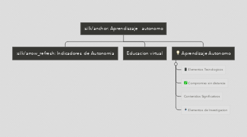 Mind Map: Aprendiszaje   autonomo