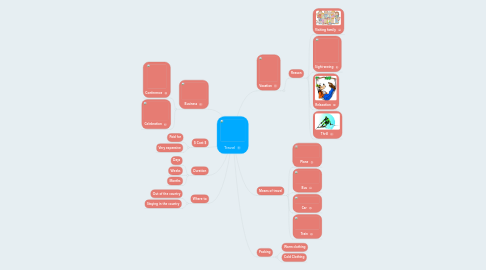 Mind Map: Travel