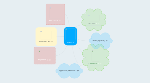 Mind Map: Fruits