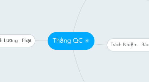 Mind Map: Thắng QC