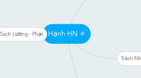 Mind Map: Hạnh HN