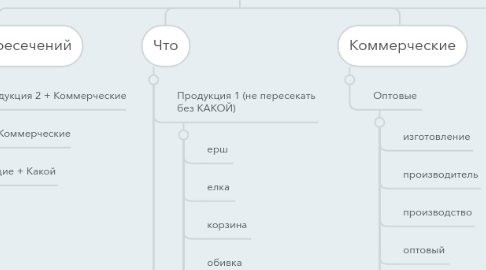 Mind Map: Звезда скорби