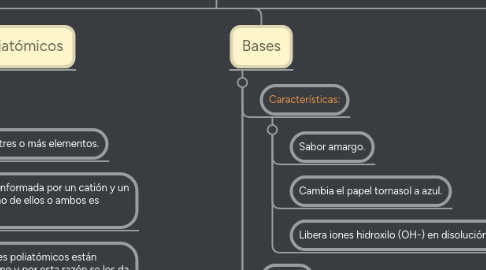 Mind Map: Reglas de nomenclatura