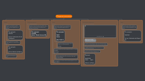 Mind Map: Reglas de nomenclatura