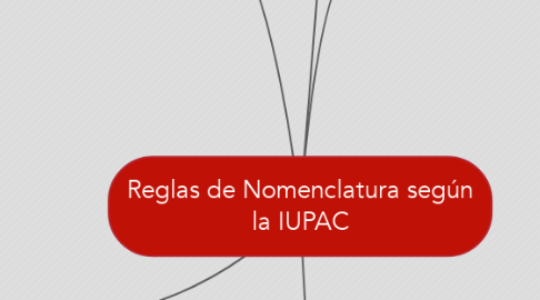 Mind Map: Reglas de Nomenclatura según la IUPAC