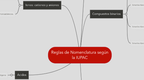 Mind Map: Reglas de Nomenclatura según la IUPAC