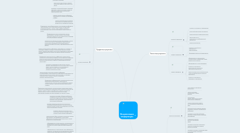 Mind Map: Визуализация информации