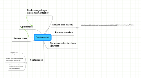 Mind Map: Pensioencrisis