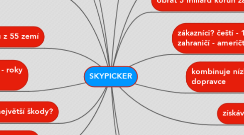 Mind Map: SKYPICKER