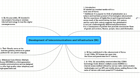 Mind Map: Development of telecommunications and infrastructure (SK)