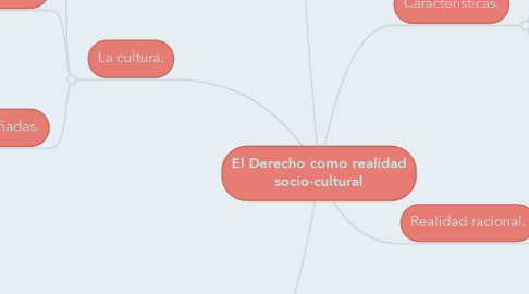 Mind Map: El Derecho como realidad socio-cultural