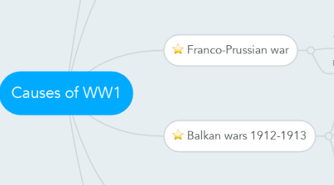 Mind Map: Causes of WW1
