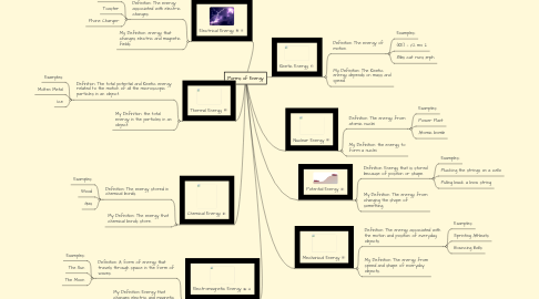 Mind Map: Forms of Energy