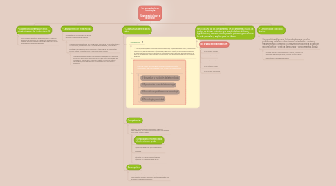 Mind Map: Ser competente en tecnología ¡Una necesidad para el desarrollo!