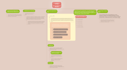 Mind Map: Ser competente en tecnología  ¡Una necesidad para el desarrollo!