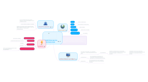 Mind Map: COMPETENCIAS EN TECNOLOGÍA