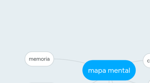 Mind Map: mapa mental