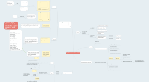 Mind Map: Reglas de nomenclatura química