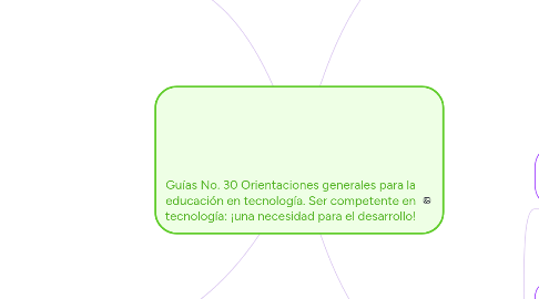 Mind Map: Guías No. 30 Orientaciones generales para la educación en tecnología. Ser competente en tecnología: ¡una necesidad para el desarrollo!