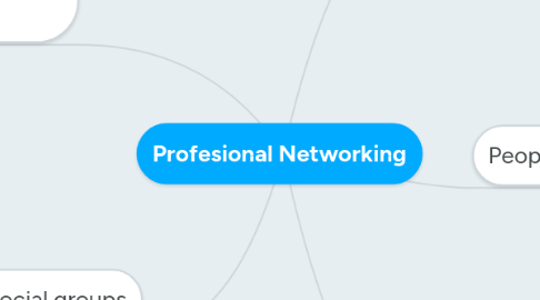 Mind Map: Profesional Networking