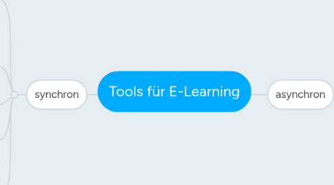 Mind Map: Tools für E-Learning