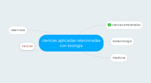 Mind Map: ciencias aplicadas relacionadas con biologia