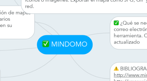 Mind Map: MINDOMO